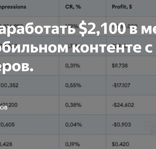 Как заработать $2,100 в месяц на мобильном контенте с CPA офферов